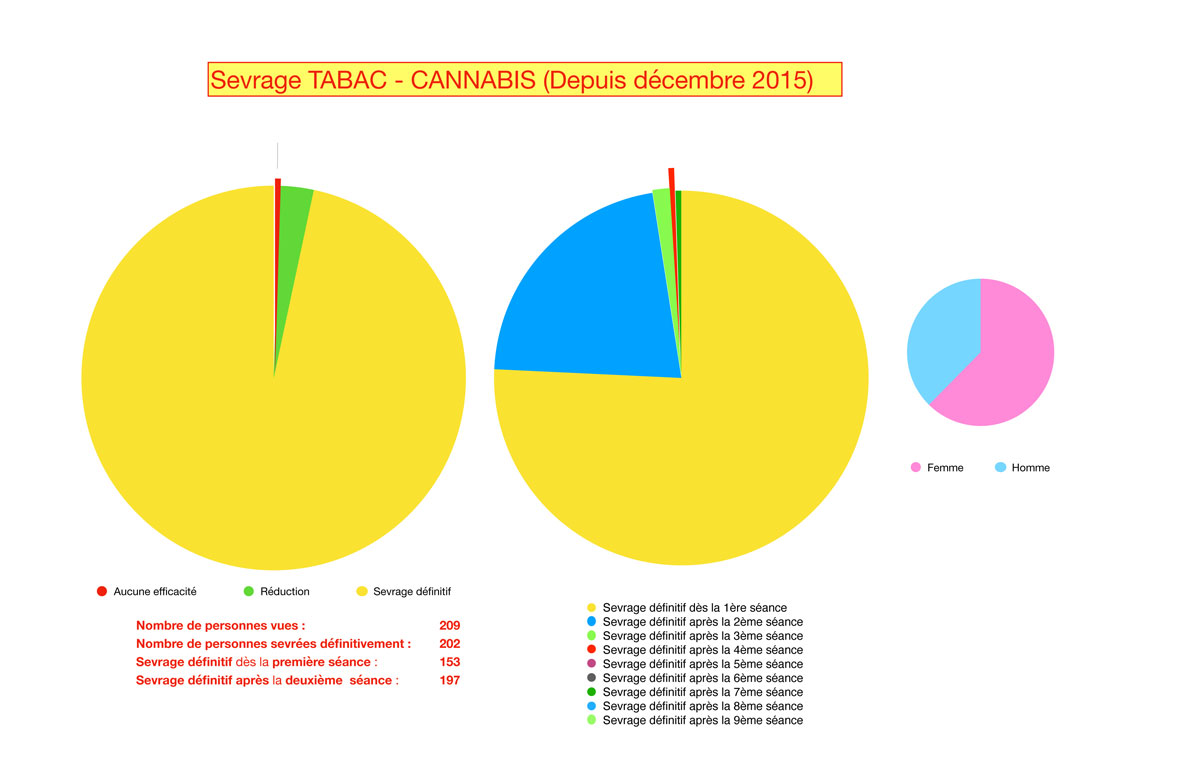 v thomas auriculo arret tabac cannabis